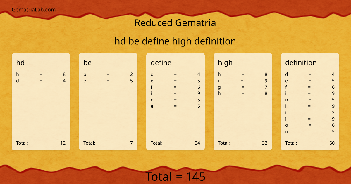 hd be define high definition in reduced Gematria